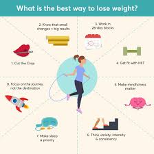 10 Proven Ways On How To Lose Weight Fast